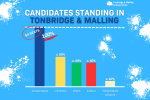 Candidates standing in Tonbridge and Malling